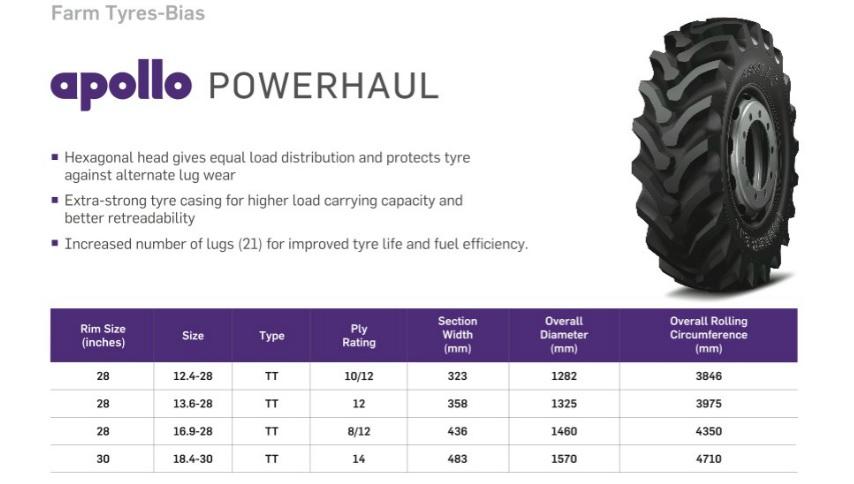 Power Haul